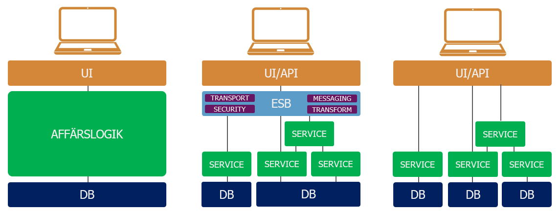 Bild kunde inte laddas in