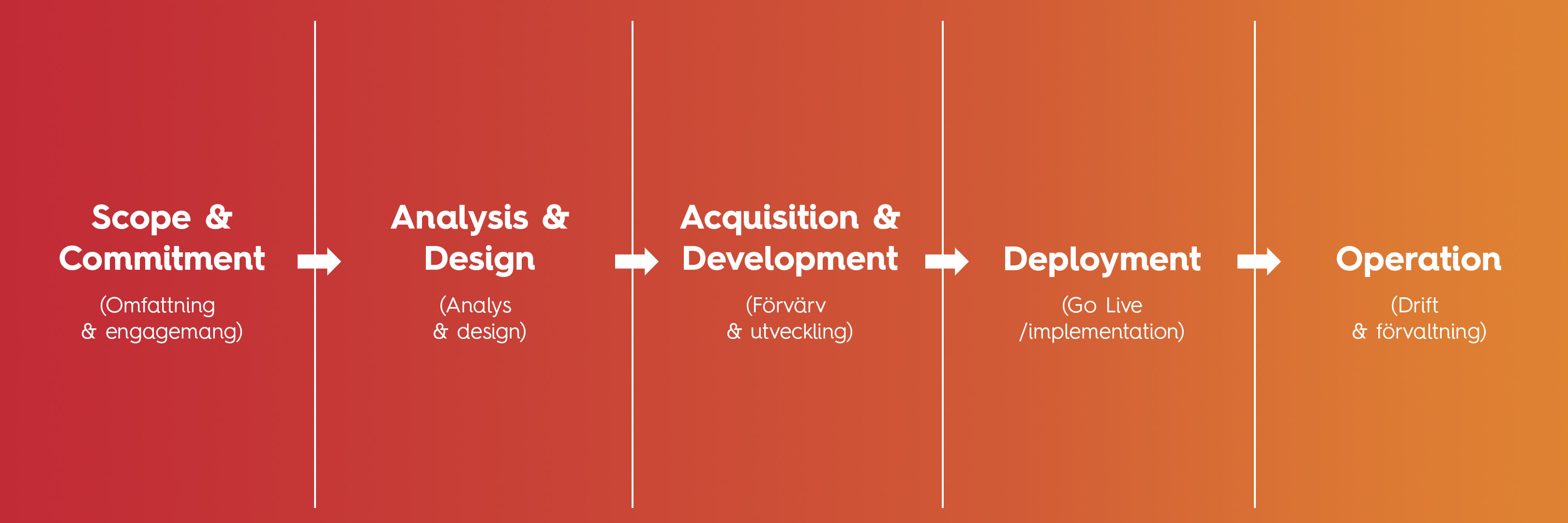 Bild kunde inte laddas in