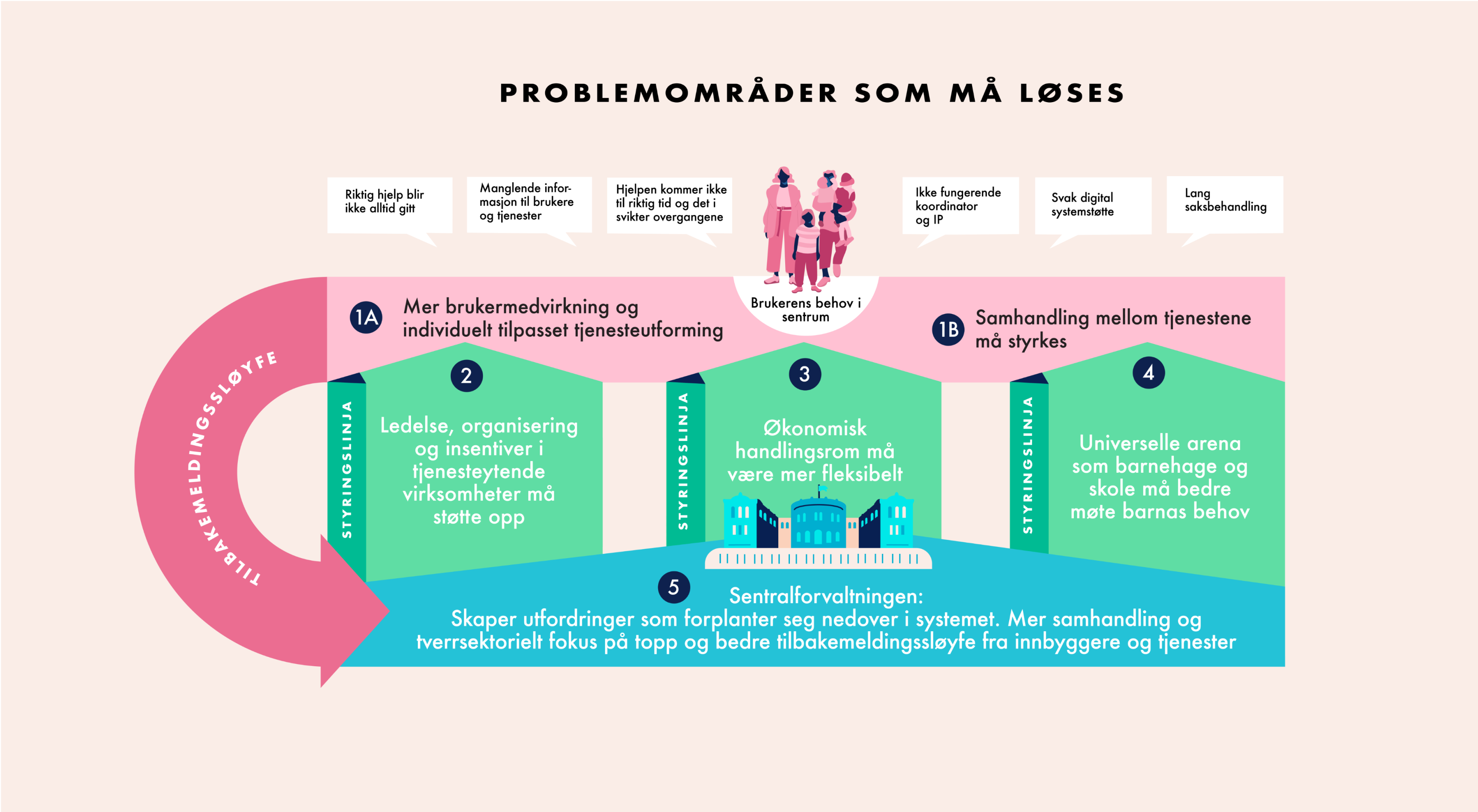 Bild kunde inte laddas in
