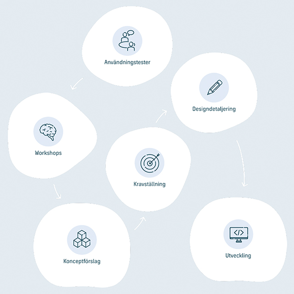 Bild kunde inte laddas in