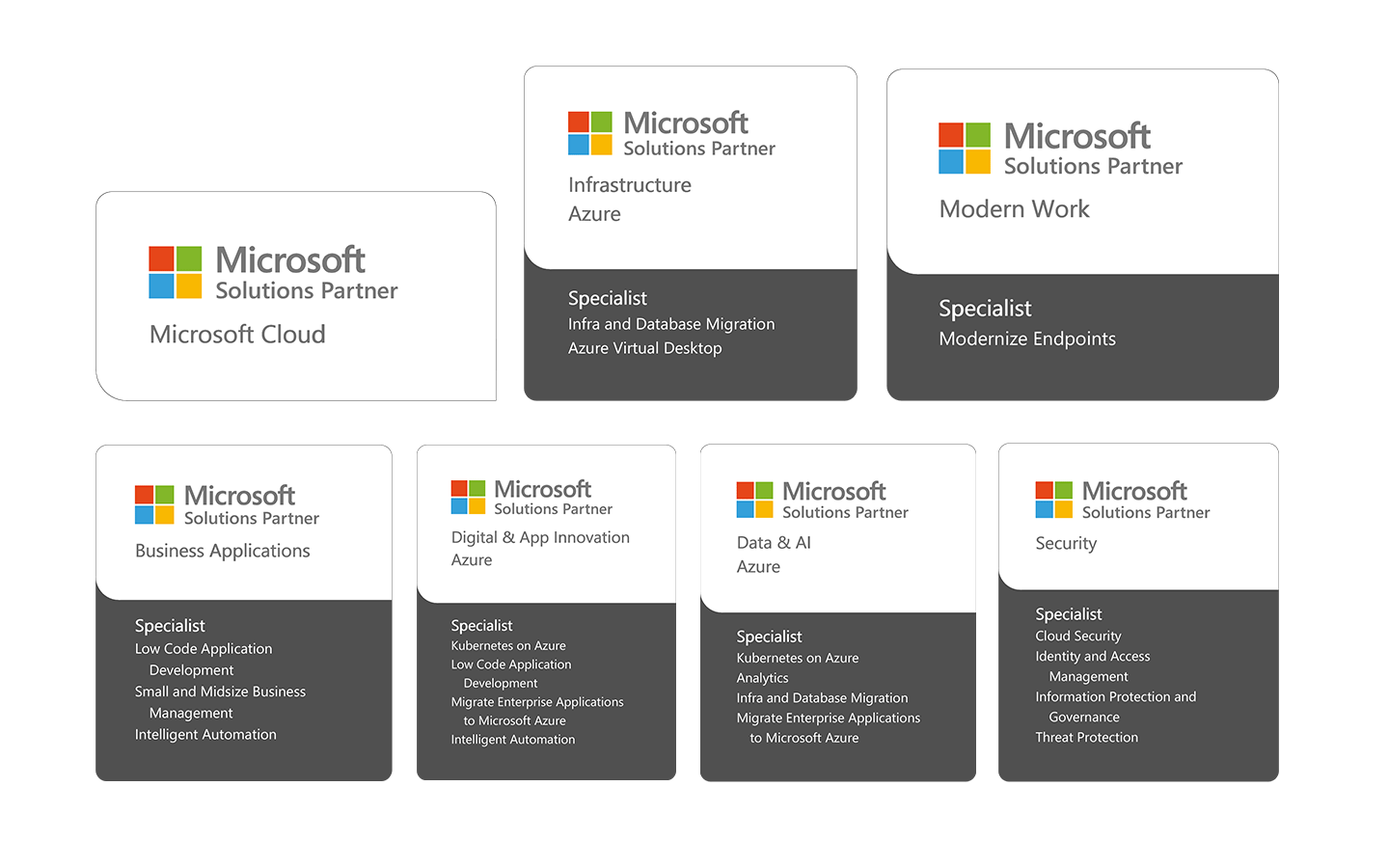 Microsoft solution partner